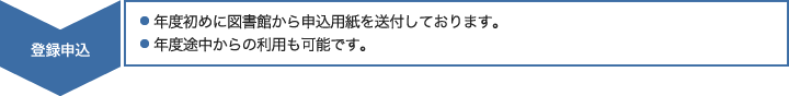 登録申し込み:年度始めに図書館から申し込み用紙を送付しております。年度途中からの利用も可能です。