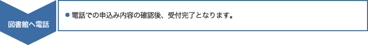 図書館へ電話：電話での申込み内容の確認後、受付完了となります。