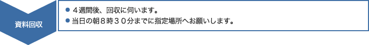 資料回収：4週間後、回収に伺います。当日の朝8時30分までに指定場所へお願いします。