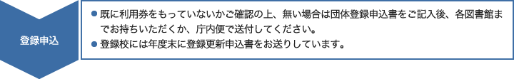登録申込：既に利用券をもっていないかご確認の上、無い場合は団体登録申込書をご記入後、各図書館までお持ちいただくか、庁内便で送付してください。登録校には年度末に登録更新申込書をお送りしています。