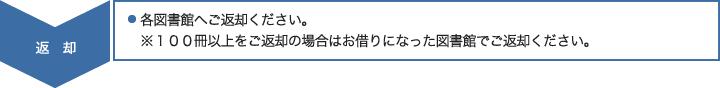 返却：各図書館へご返却ください。※100冊以上をご返却の場合はお借りになった図書館でご返却ください。