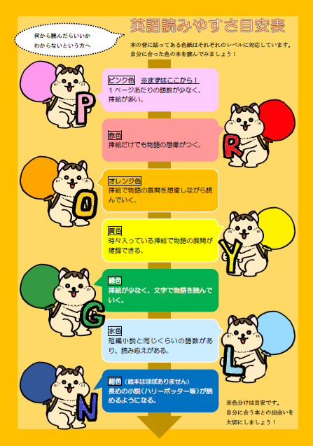 英語読みやすさ目安表